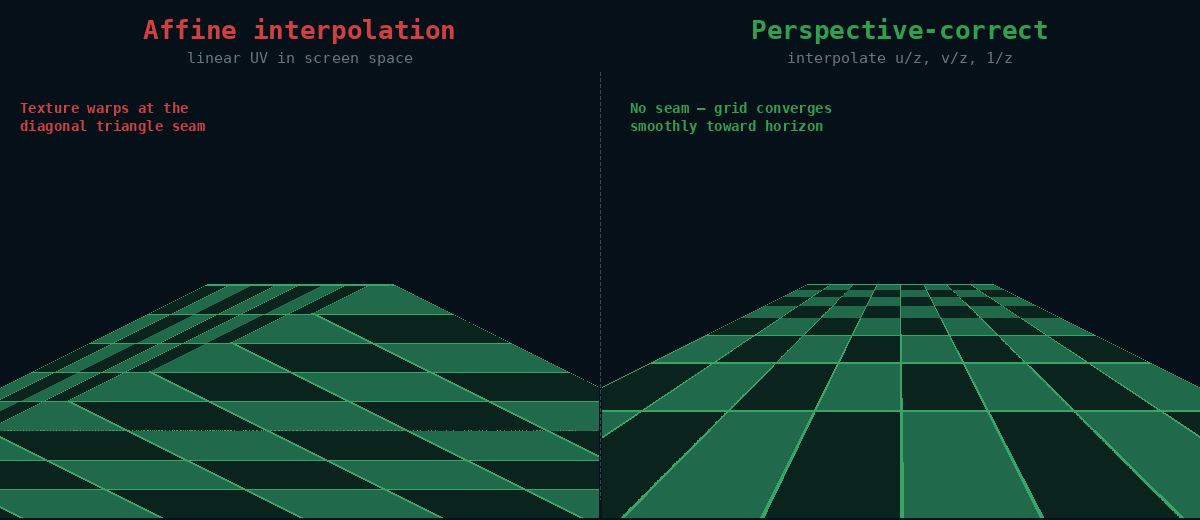Affine distortion.png